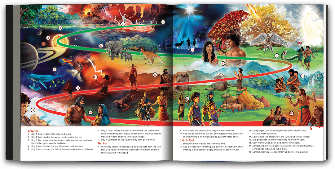 Beautifully illustrated full-page spread of a roadmap of some of the events depicted throughout the storybook: Creation, the Fall, and Cain and Abel.